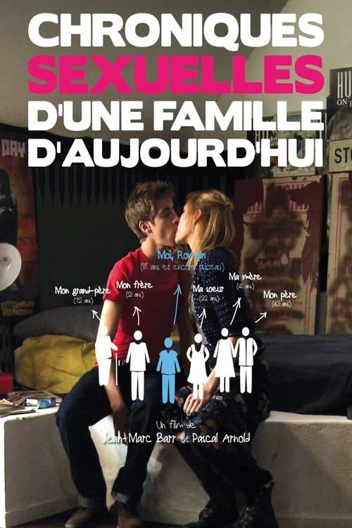 Frankreich Privat - Die sexuellen Geheimnisse einer Familie poster